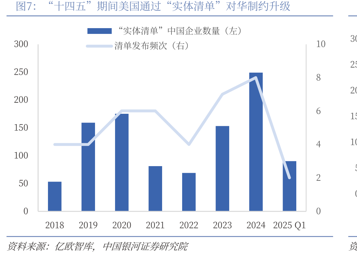五年规划中的科技创新：配套任务—核心战略—引领中国式现代化的重要支撑_第5页