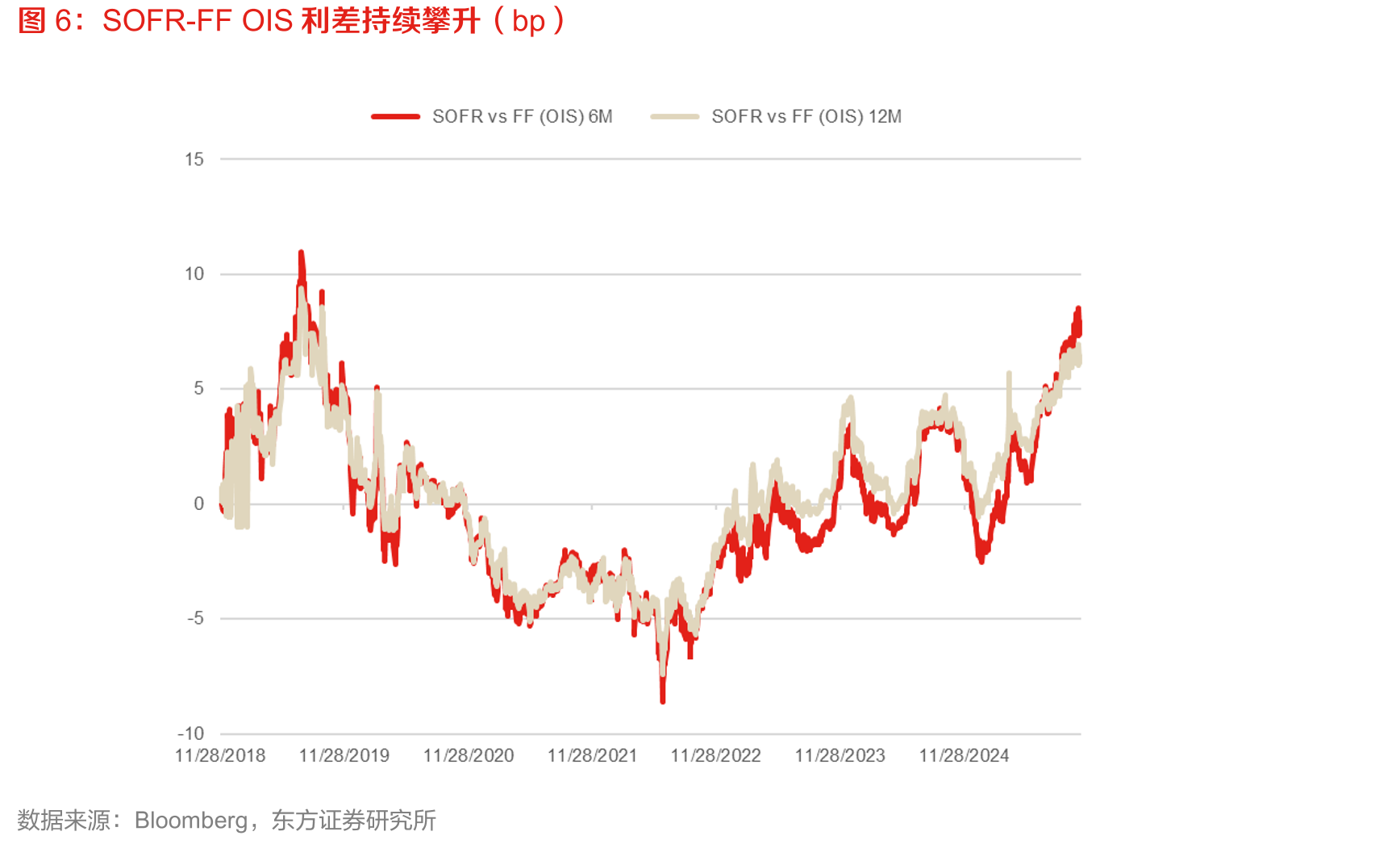 Q3美债净发行规模大幅攀升（十亿美元）_第5页