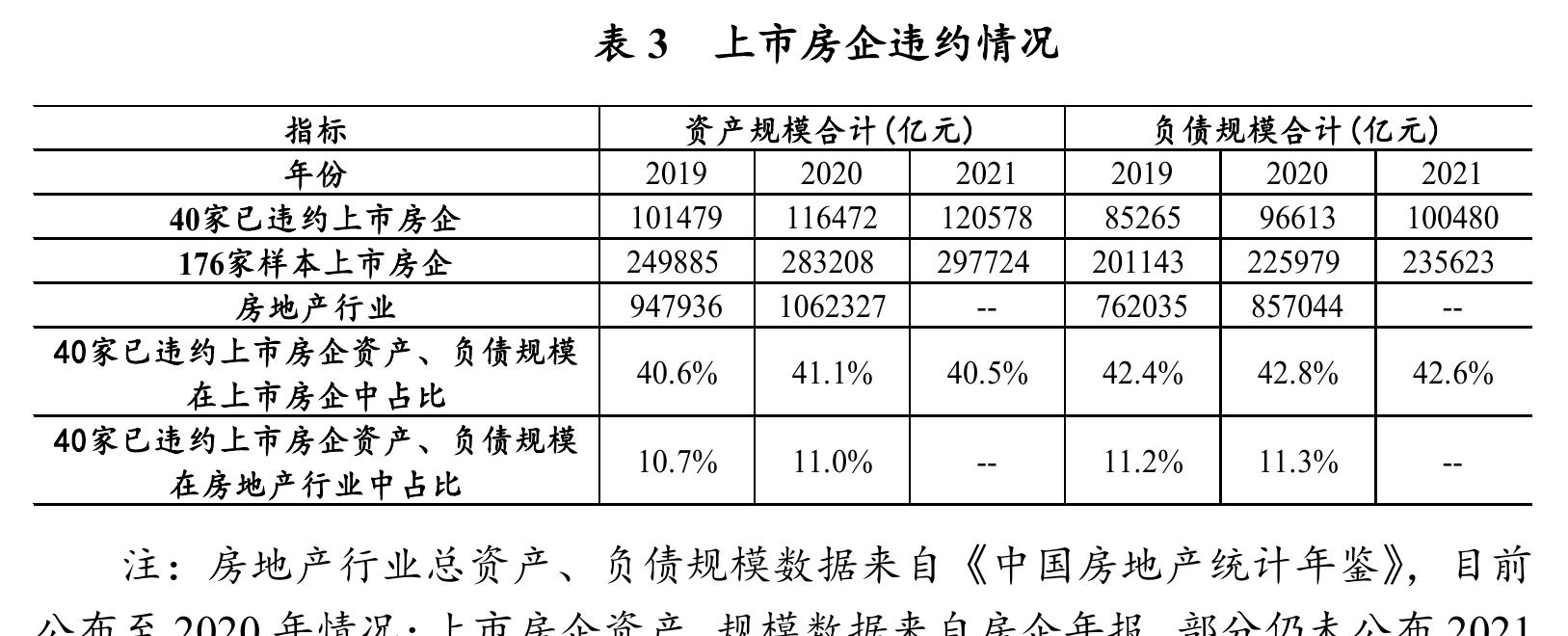 商品住宅销售情况（季度)_第2页