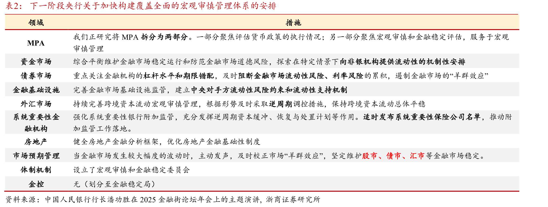 《关于支持加快建设上海国际金融中心的意见》的主要举措_第4页