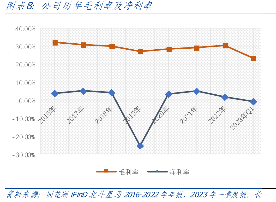 2017-2023年中国微波介质陶瓷行业产量预测_第3页