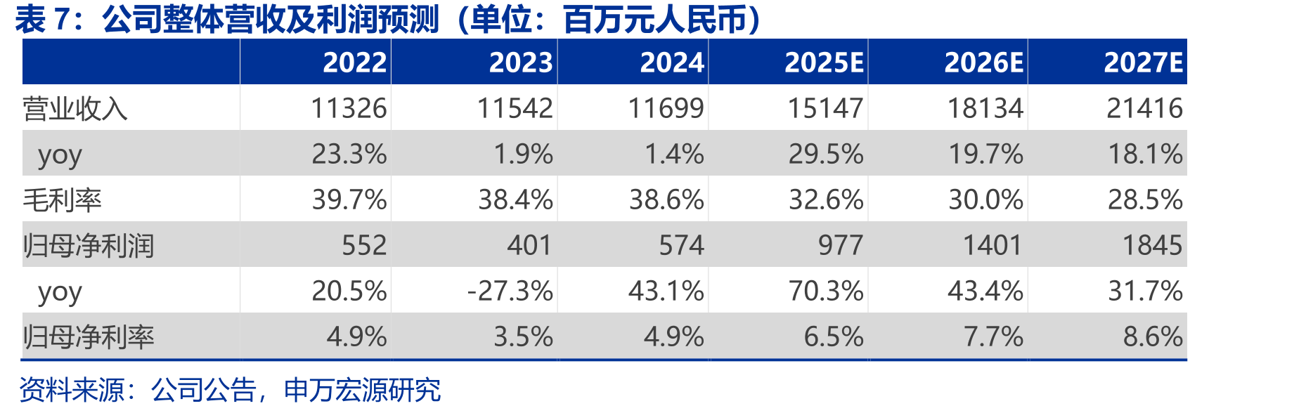 全球主流算力方案已各自形成Scaleup网络生态，封闭和开源两大方向预计并行_第3页