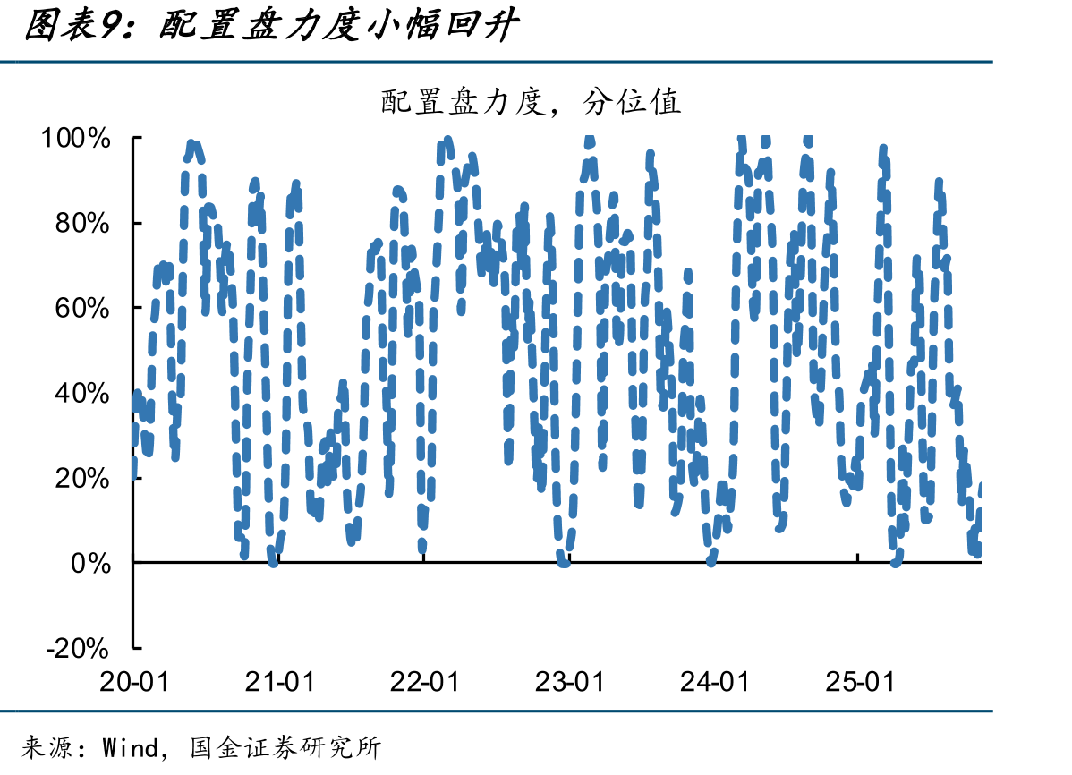 基金-农商买入量分位值回落20个百分点_第2页