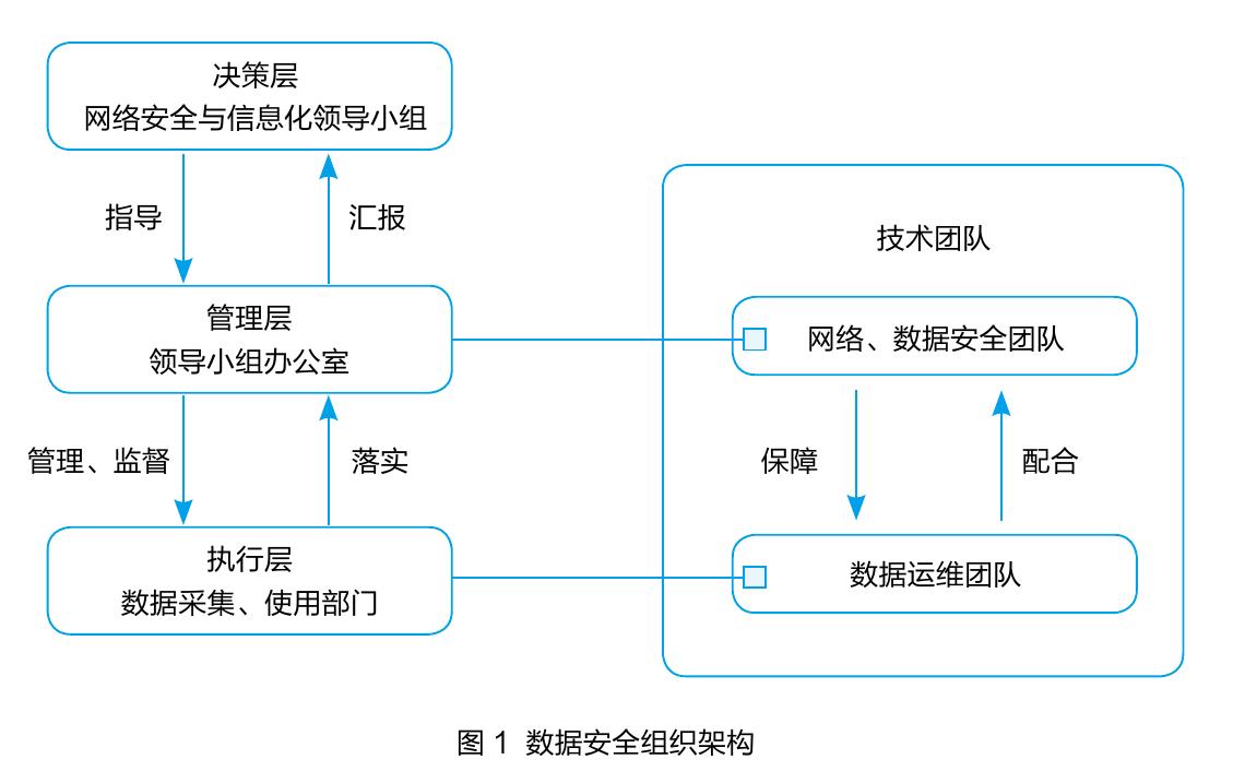 表2中国农业大学数据分级框架_第5页