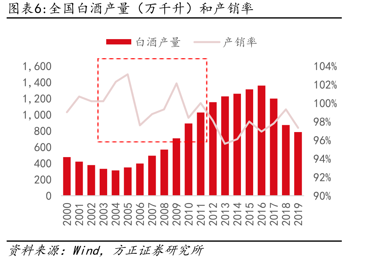 国缘开系和各单品战略_第5页
