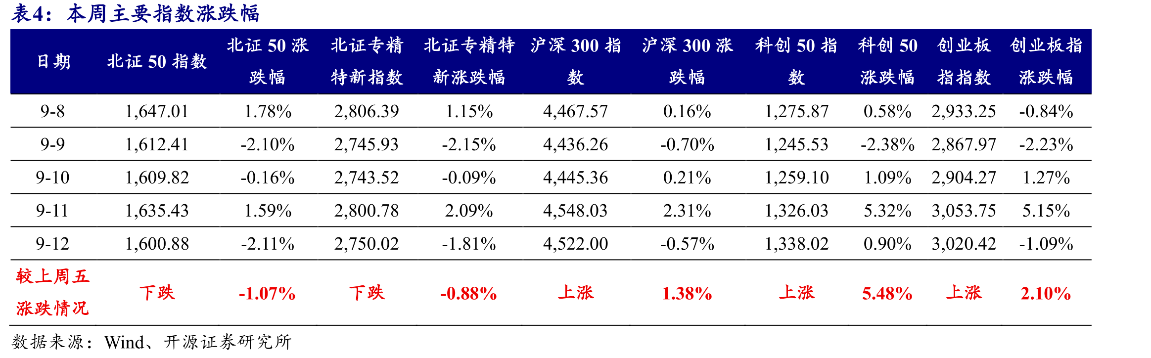 2025年北证50指数基金产品数量高增长（只）_第4页