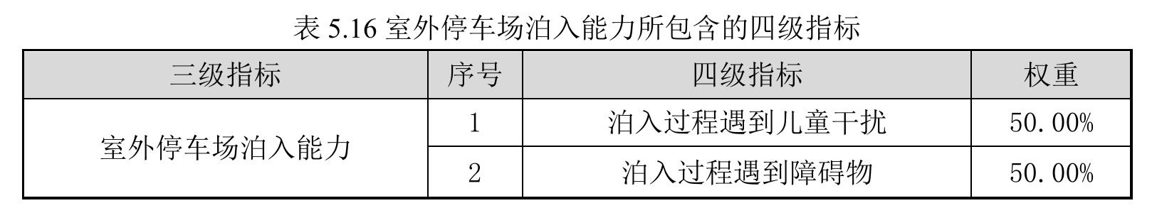 第 3 章 AVP预期功能安全场景搭建研究_第5页