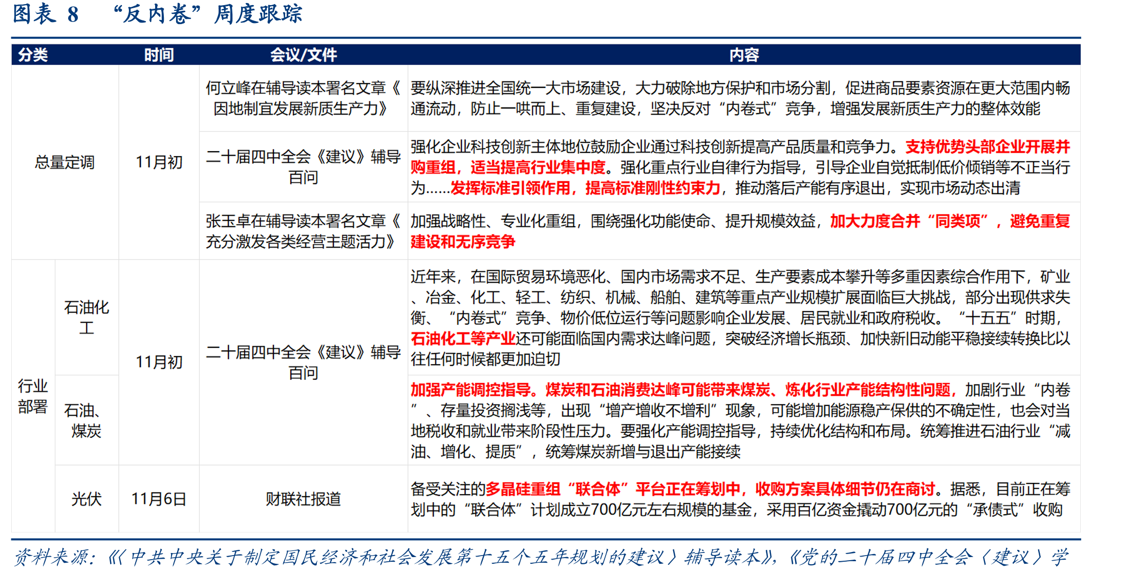 图表13截至11月8日的半个月内，中国发往美国载_第3页