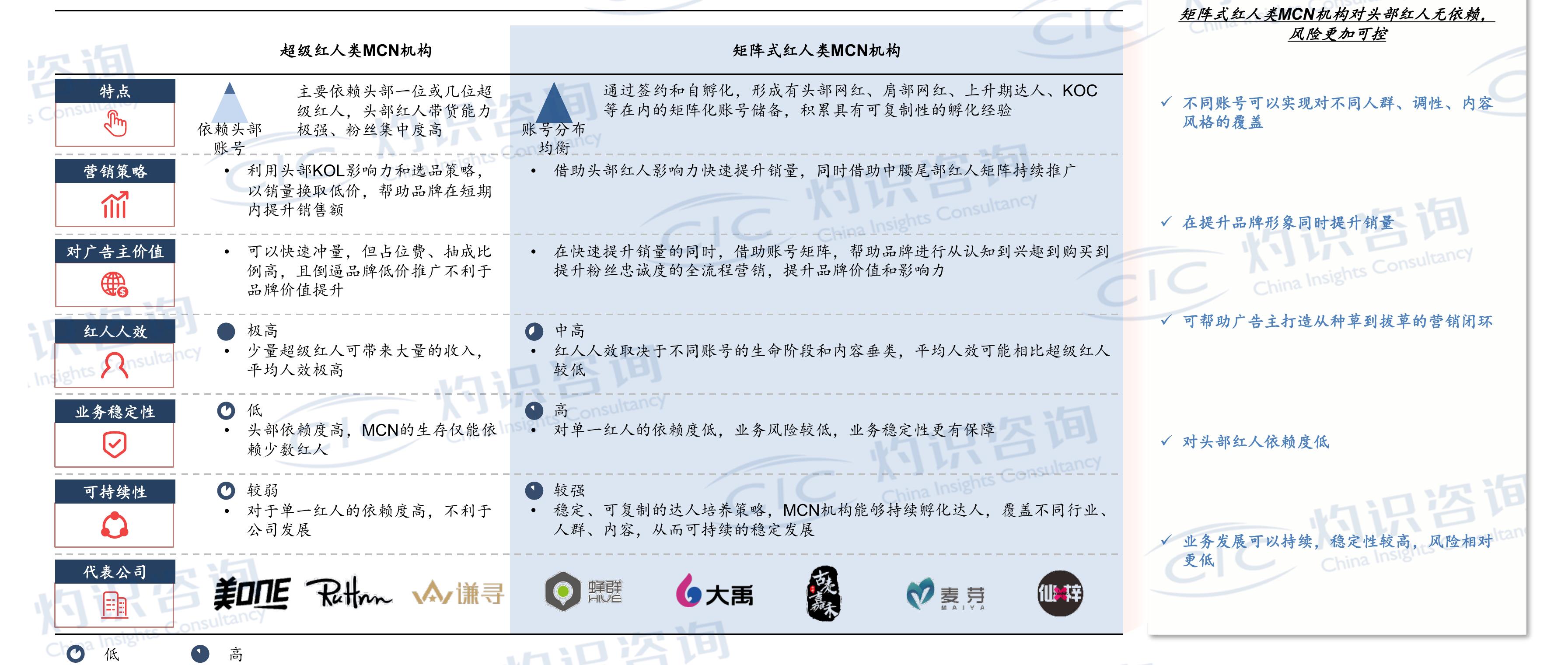 2015-2025短视频逐渐占据更多用户日常使用时间_第2页