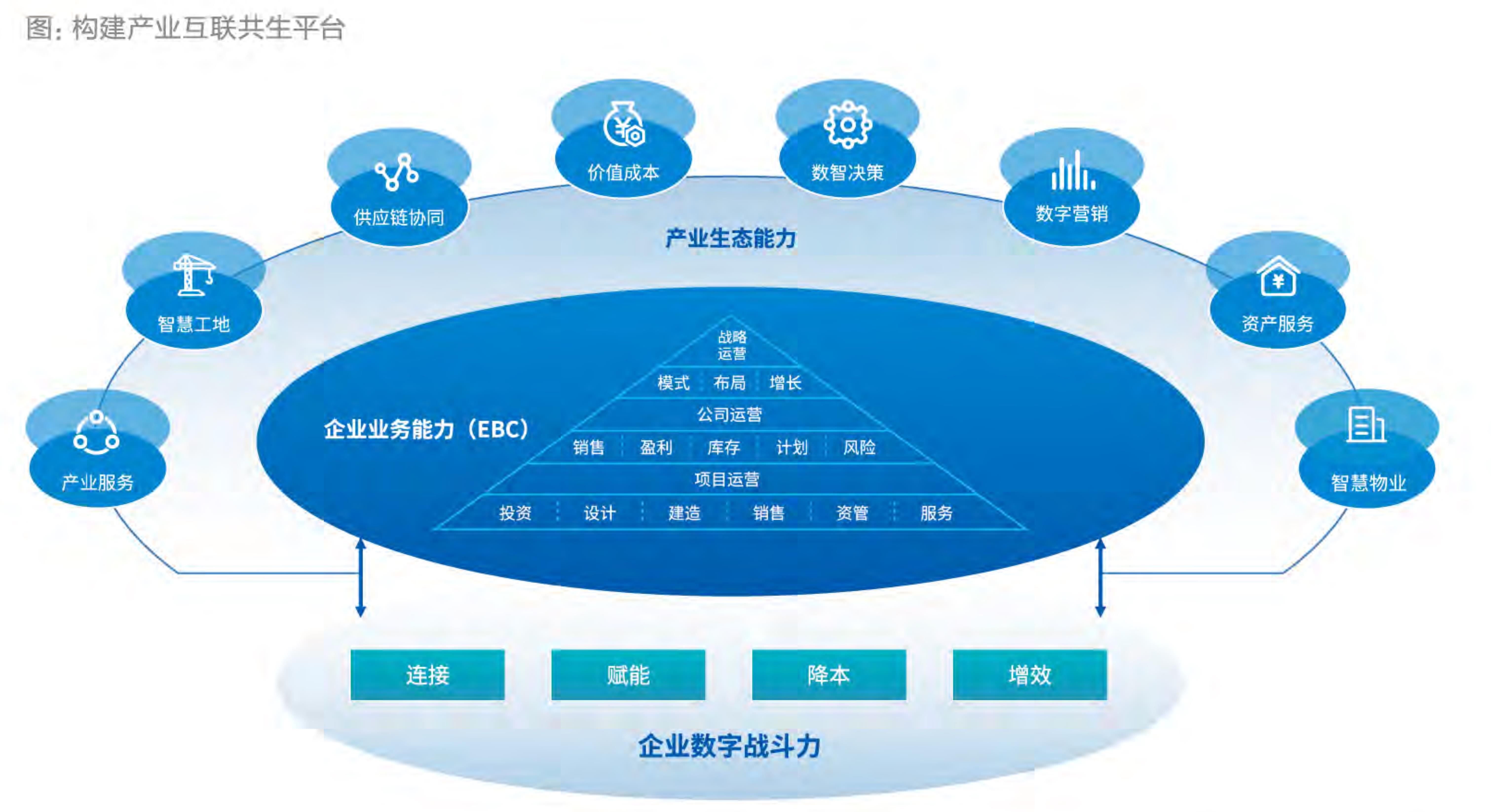 TOP50房企数字化投资决策系统使用率_第3页
