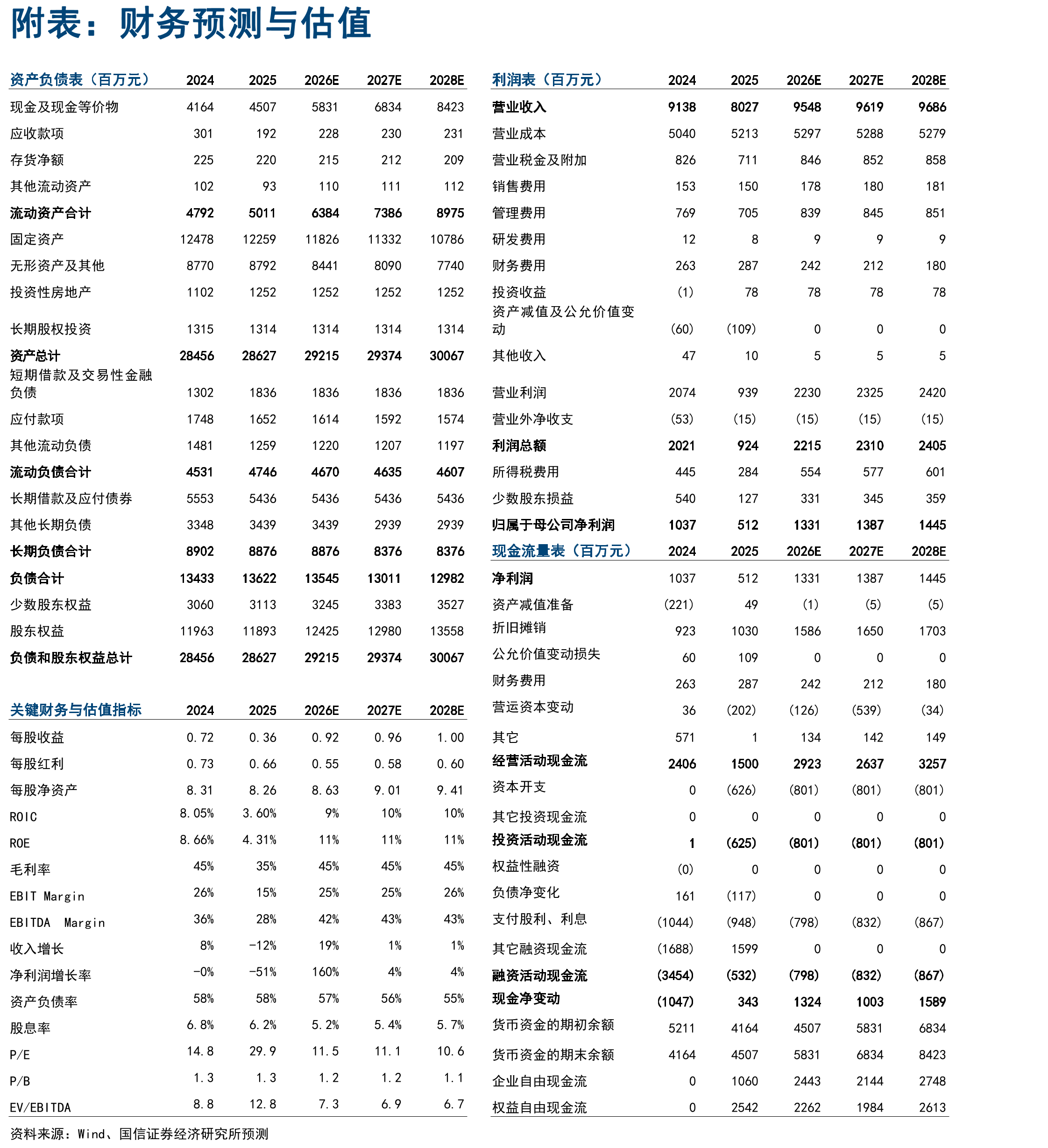 经营活动产生的现金流量净额变化（亿元）_第2页