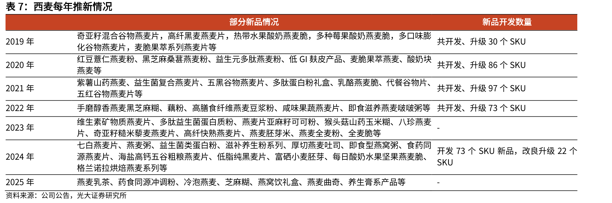 2025年中国内地市场燕麦品类市占率情况_第4页