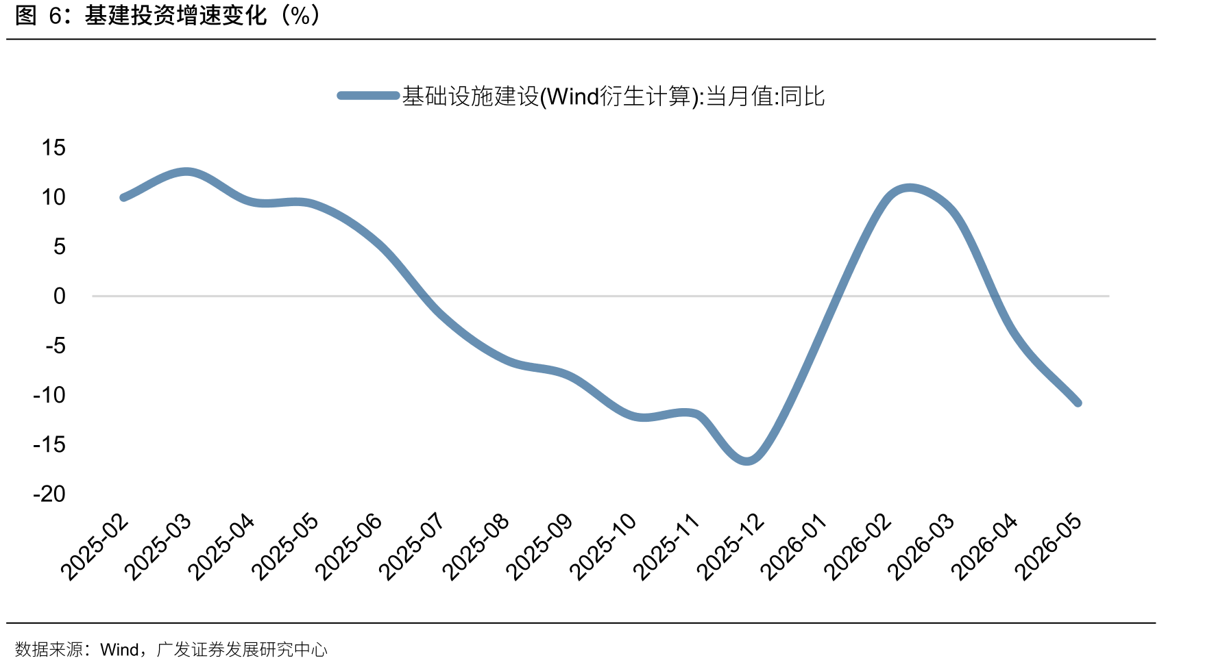 2024-2026年超长期特别国债中“两重”、“两新”资金下达情况_第5页