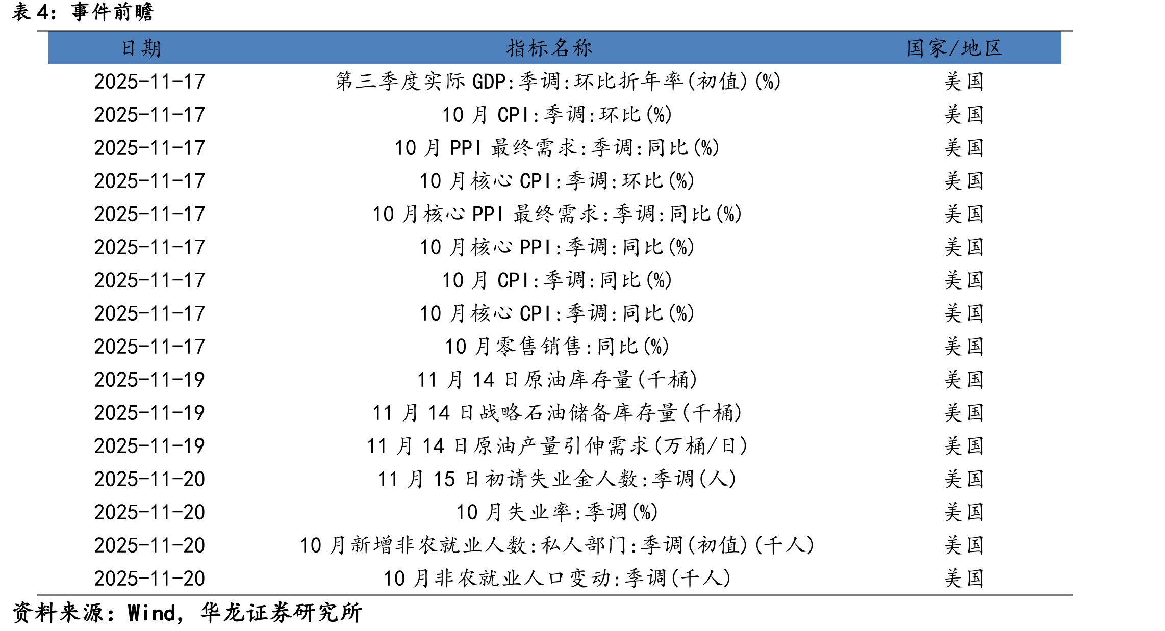 主要宽基指数市盈率(TTM)及市净率(LF)估值分位_第2页