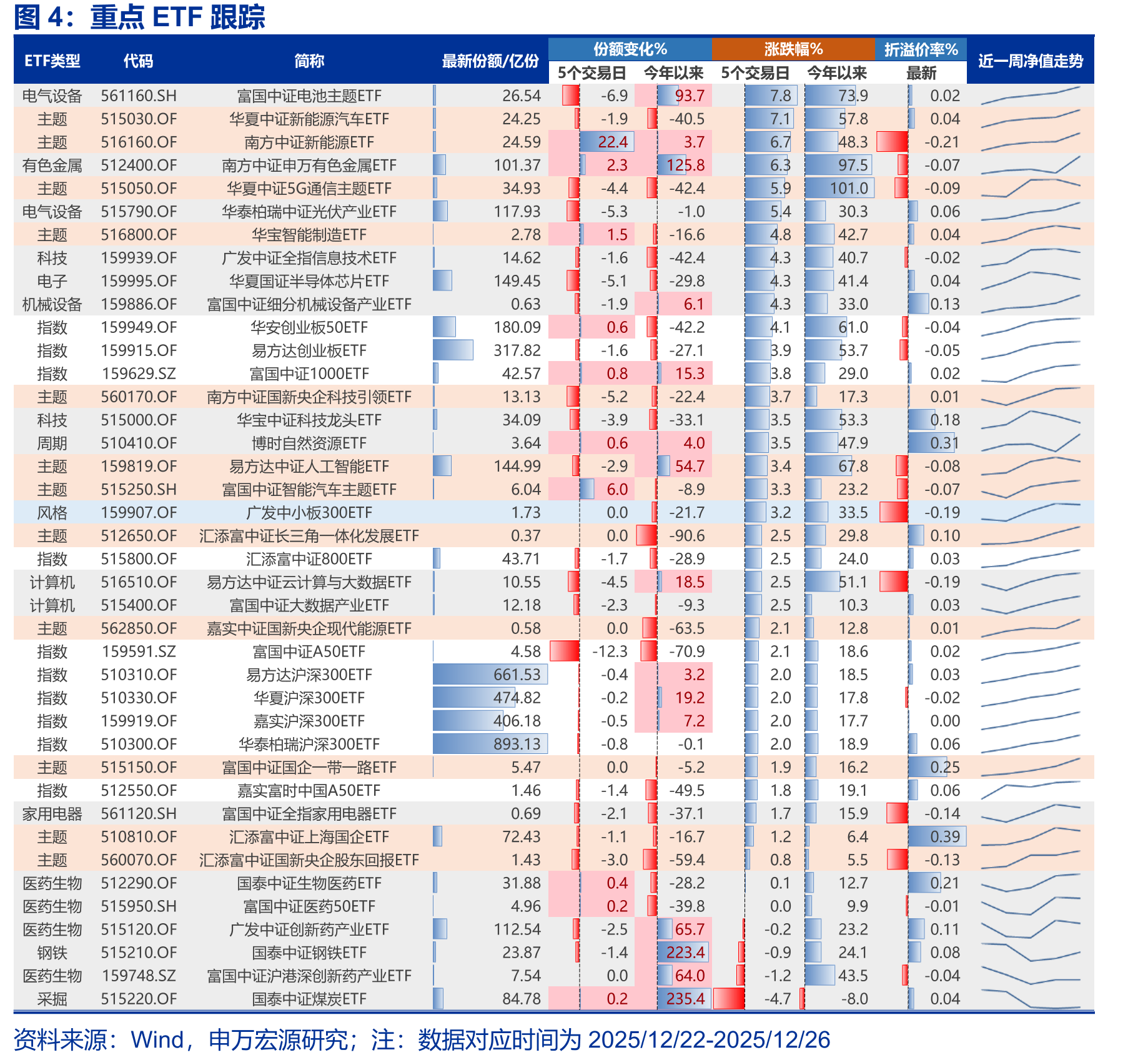 短期中证A500ETF份额数快速上行，主要来自于规模最大产品的贡献_第2页