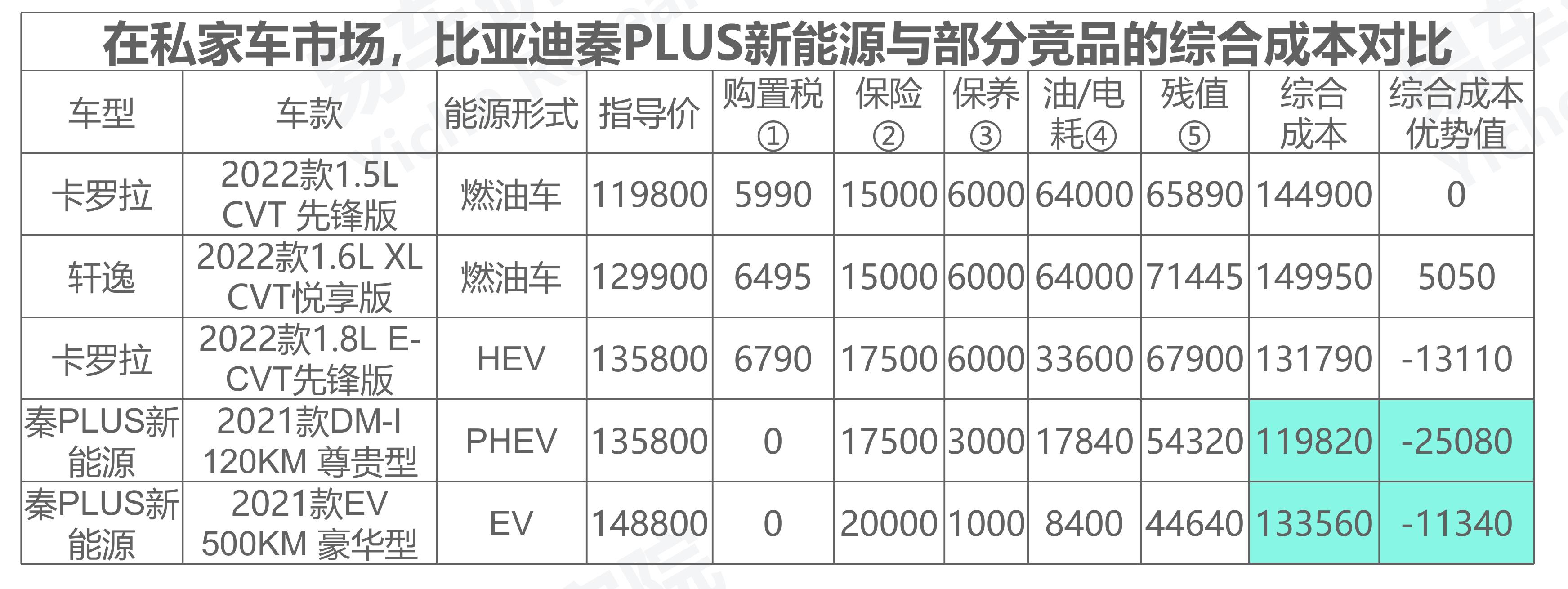 2007-2022年中国乘用车市场的经济中庸型细分车市的终端销量、市场份额与用户选_第5页