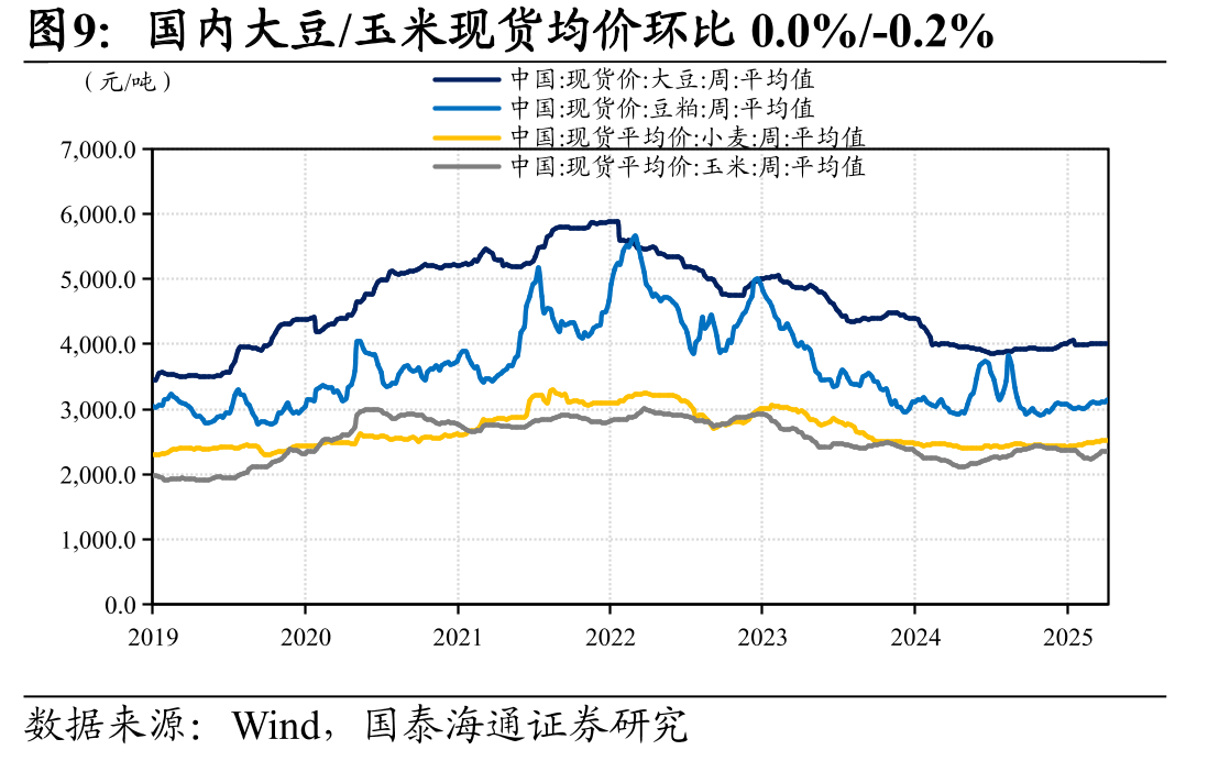 国际航班执飞架次环/同比-2.6%/0.0%_第4页