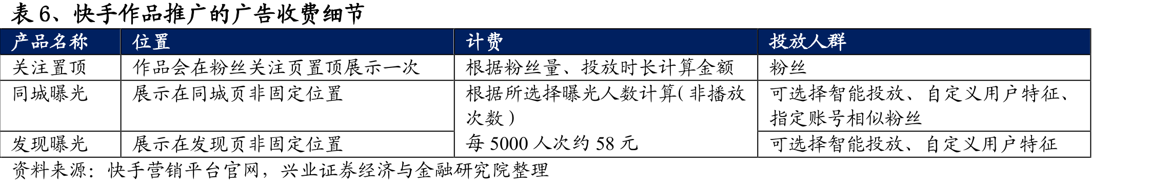 表2、抖音新功能简介（相比2018年7月）_第3页