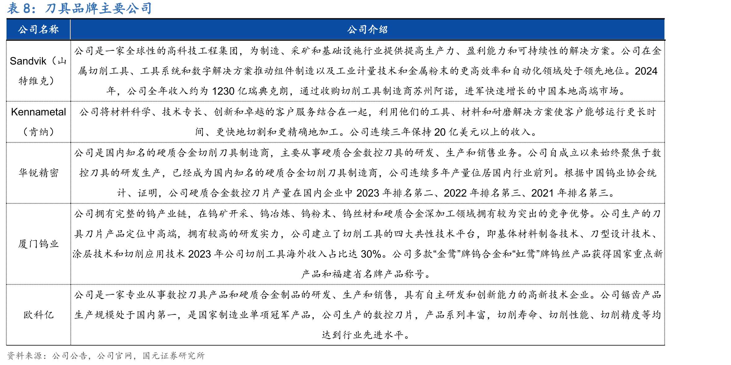 2020-2024年我国APT产量（万吨）_第5页