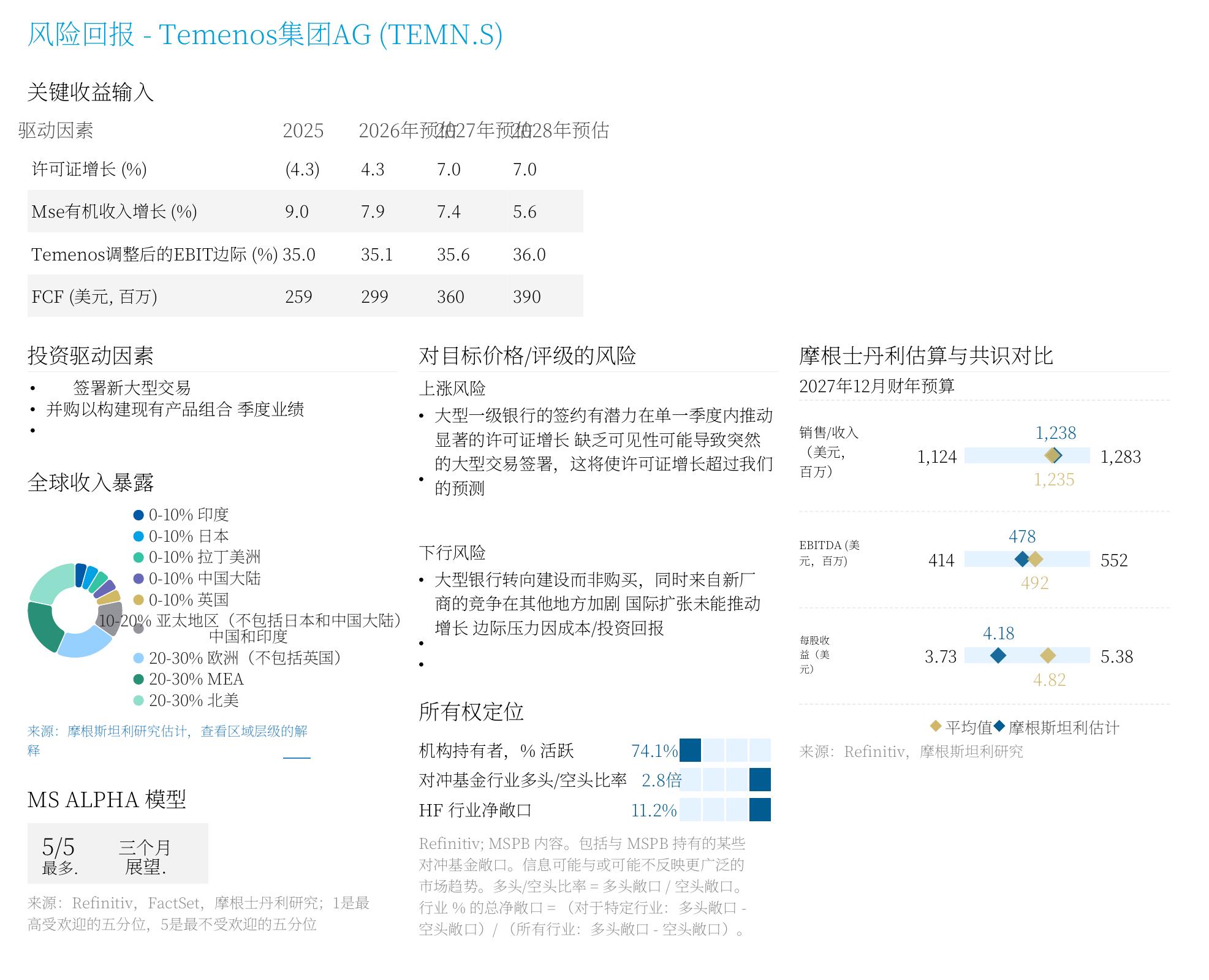 摩根士丹利估计与共识：2026年第二季度及上半年财务指标（百万欧元）_第5页