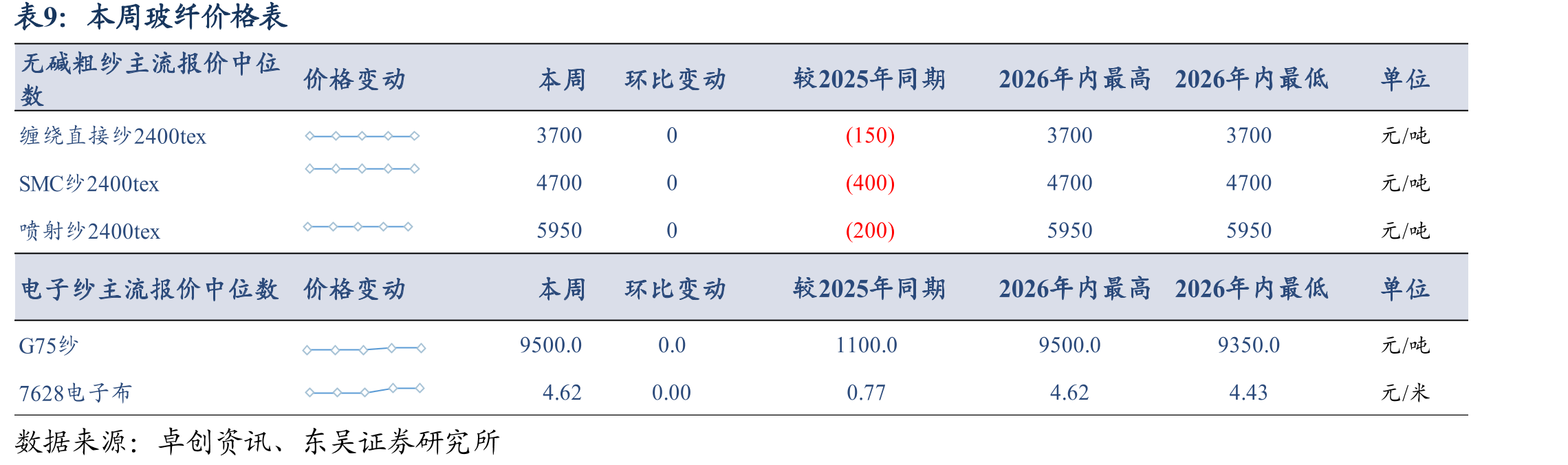 本周国内水泥熟料生产线错峰停窑情况_第2页