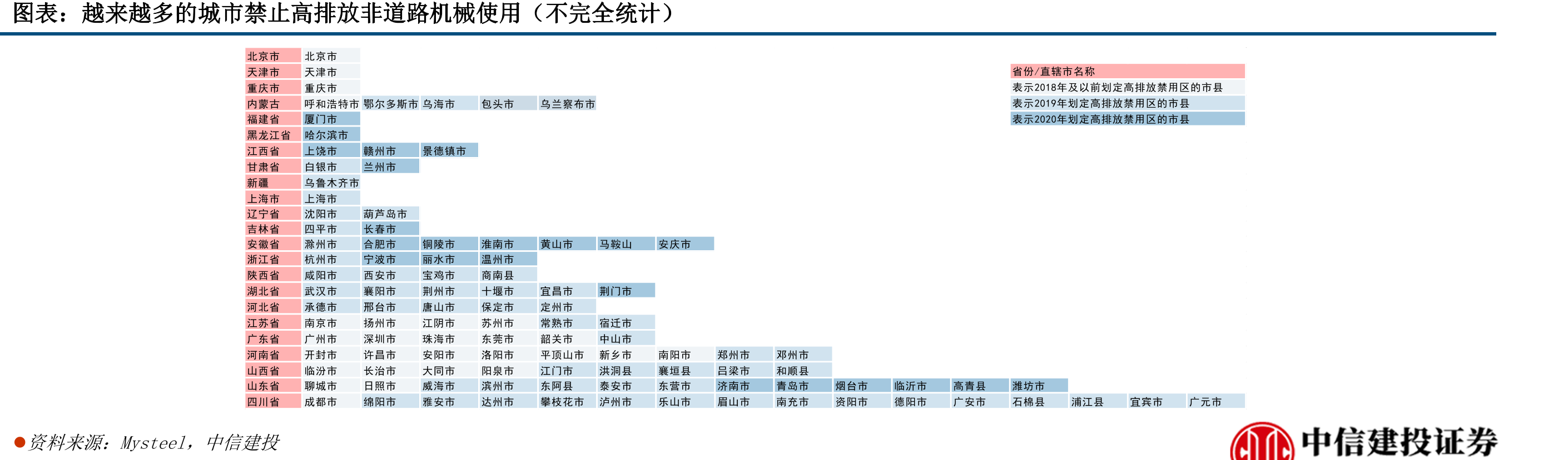 公司压路机销量及市占率_第5页