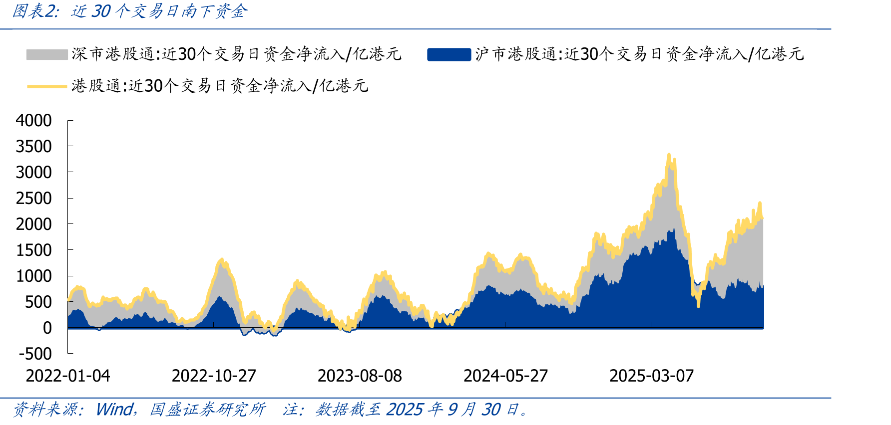 2023年以来港美股主要指数涨跌幅度_第4页