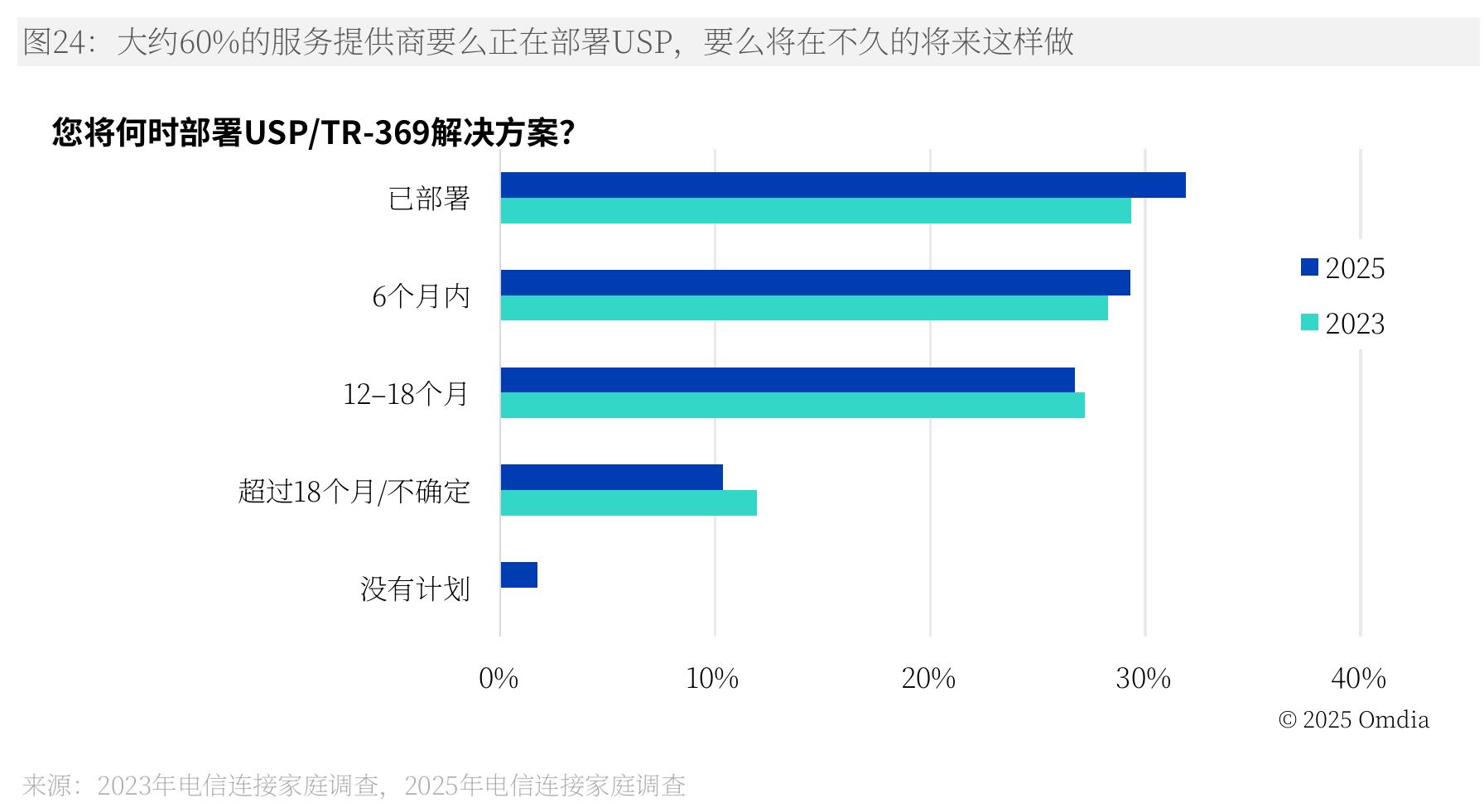 Broadband subscription vs. revenue growth, five-year CAGR, 2019-24_第3页