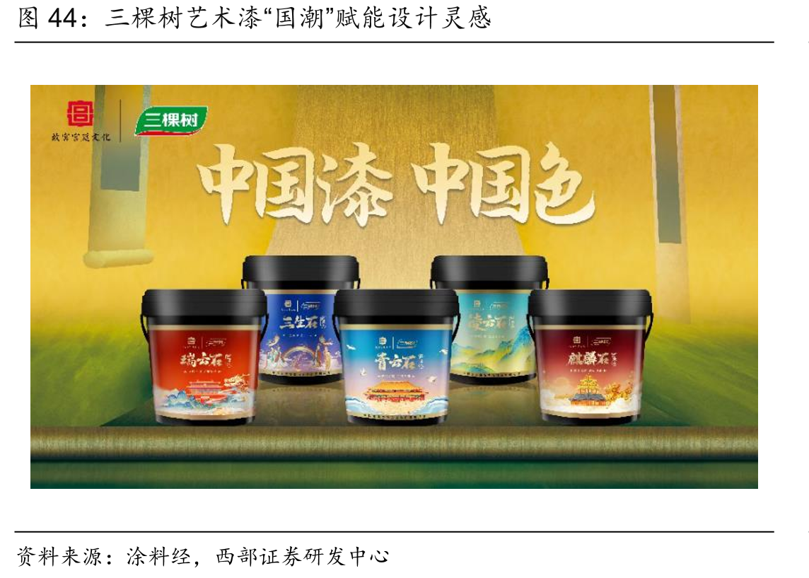 三棵树艺术漆“国潮”赋能设计灵感
