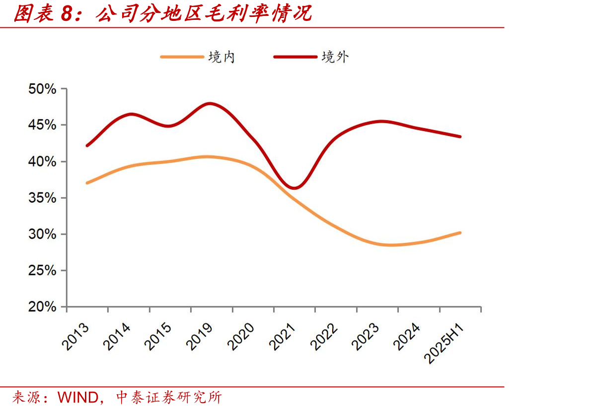 中国文创行业发展趋势_第5页