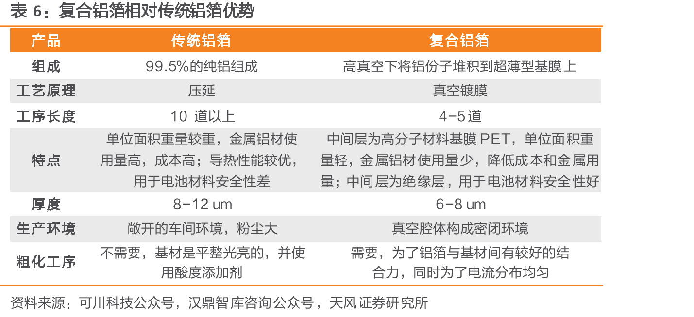 IPO募投资金投入时间进度情况（万元）_第5页
