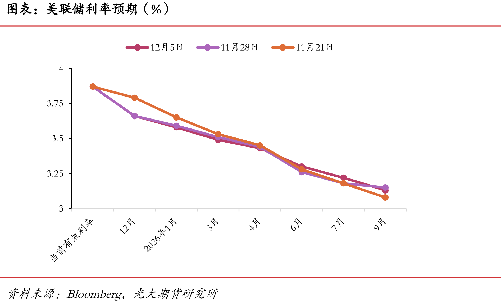 主要受到政府关门对于交通运输业的影响（人）_第4页