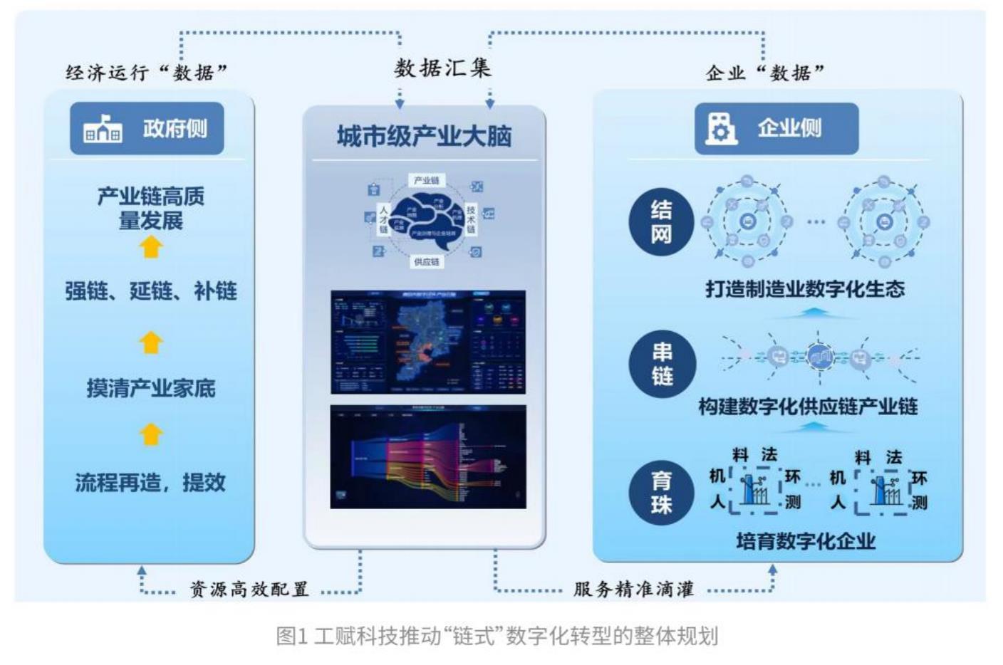 图1找钢网推动钢铁产业链中小企业数字化转型规划图_第4页