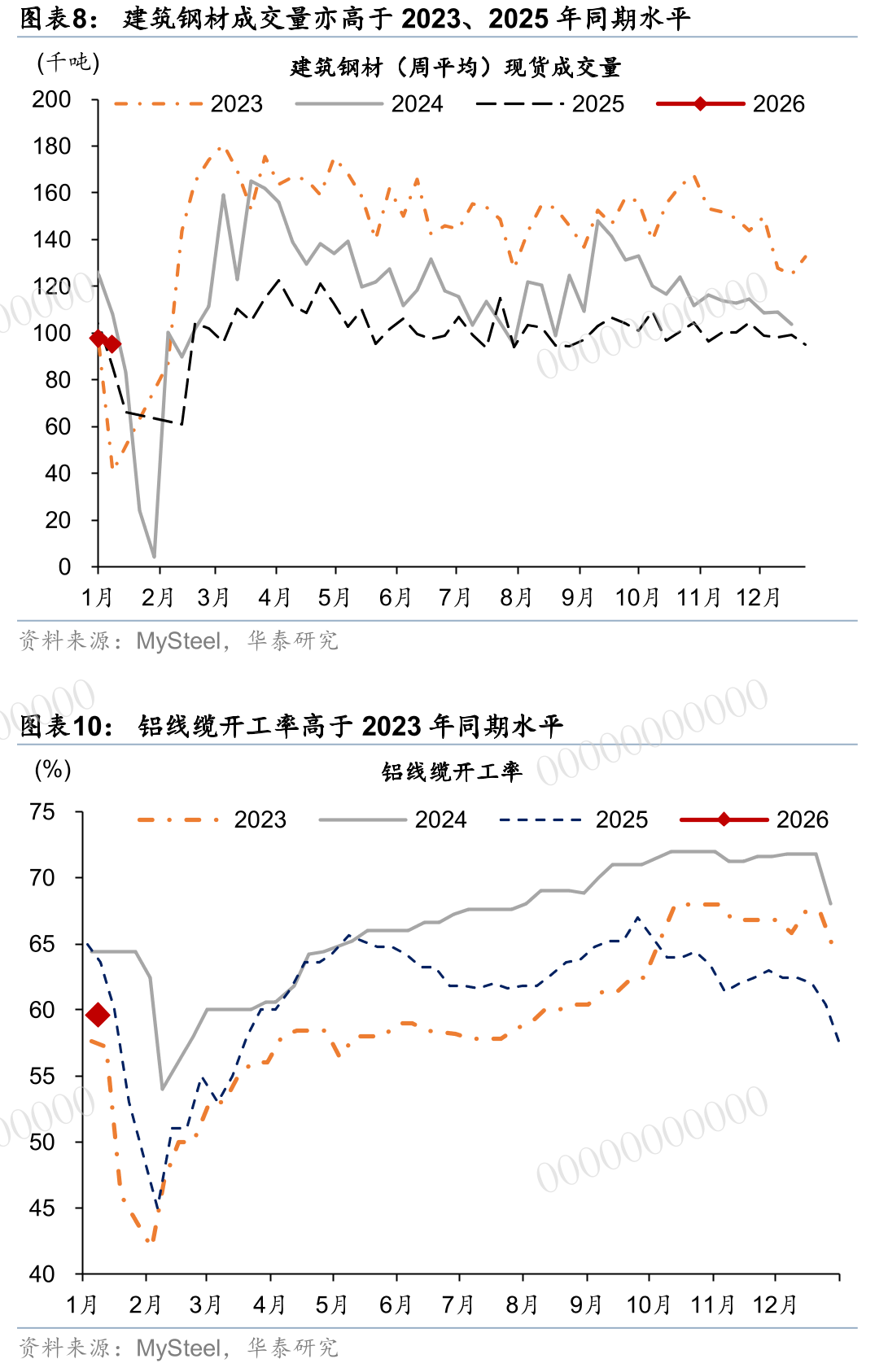 今年年初以来，全国30大中城市新房成交面积同比降幅有所_第3页