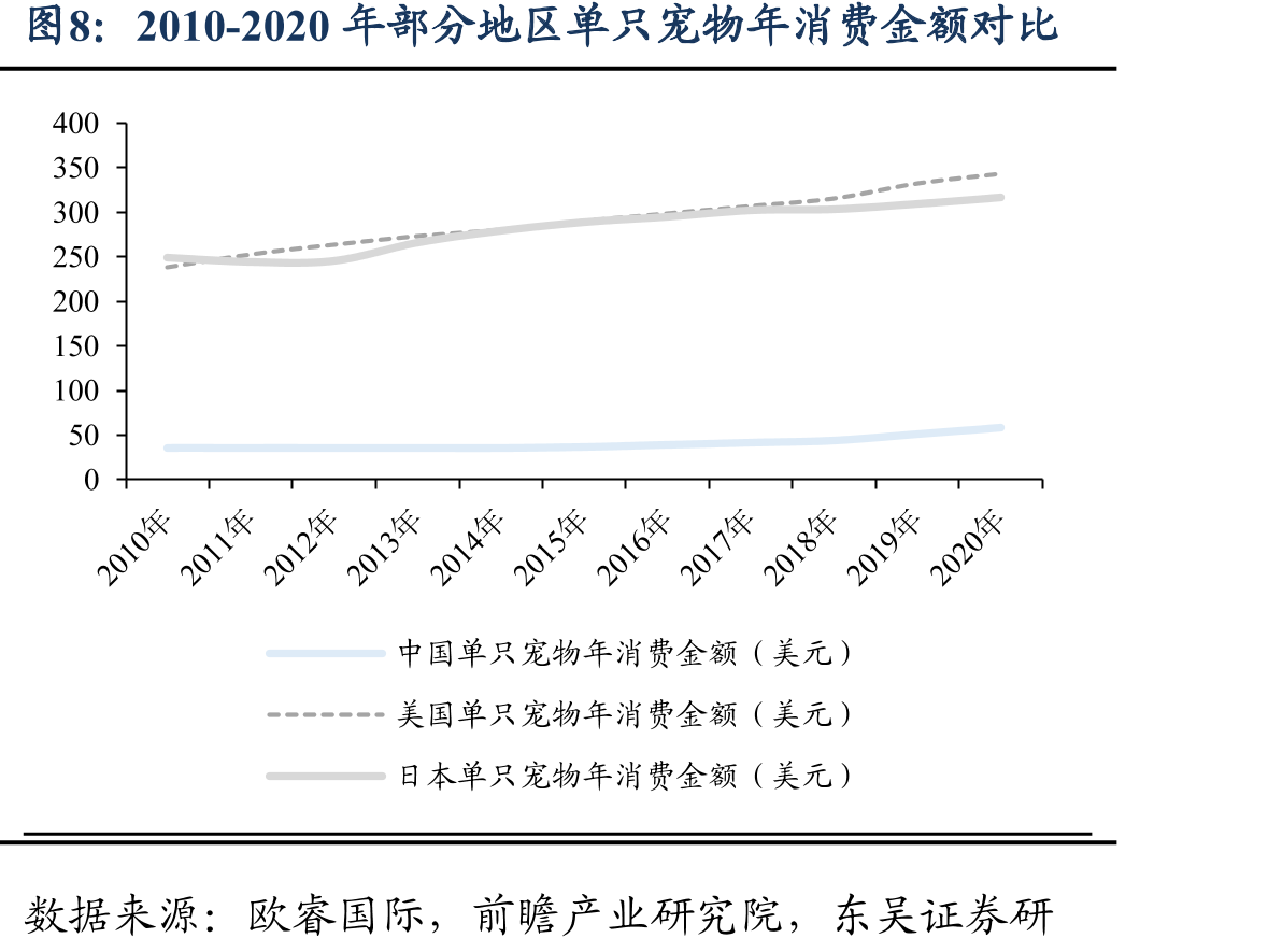 中国宠物食品亦呈现本土化特征_第4页