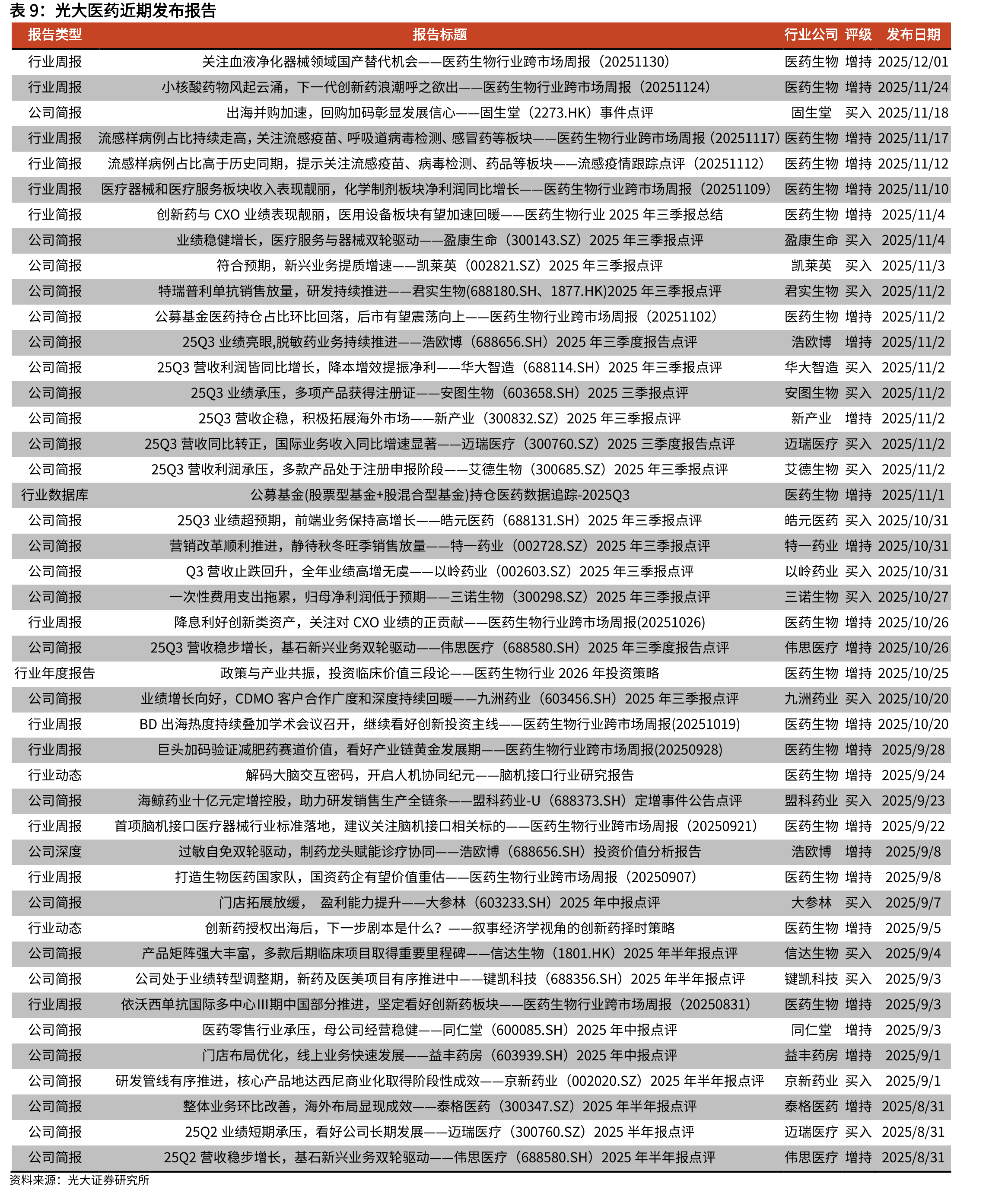 重要抗生素原料药价格走势（元/kg，截至2025.11）_第2页