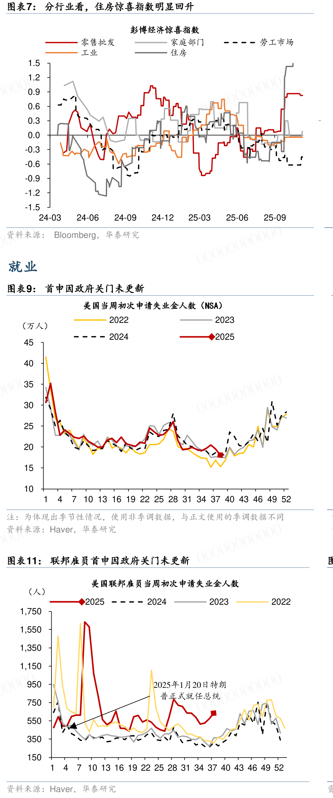 上周彭博美国金融条件下行_第3页