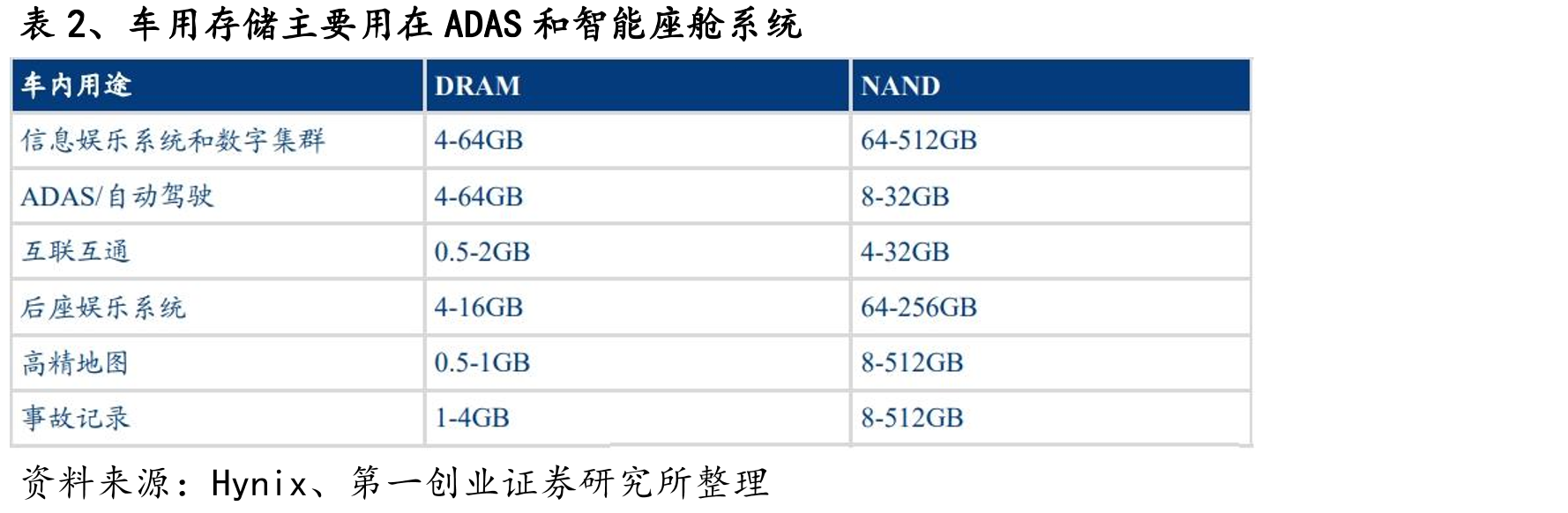 图6、OpenAI签署70万片/月订单占约全球产能一半_第2页