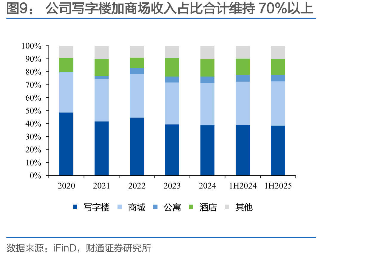 2025上半年北京轨道交通日均客运量排名前10的线路（万人次）_第5页