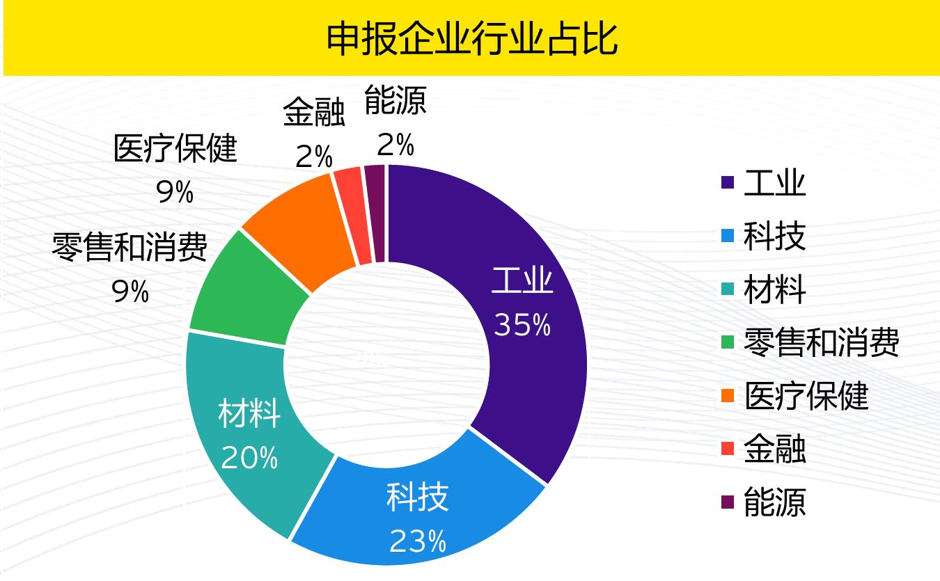 2025年港股IP0超额认购倍数区间分布占比情况_第4页