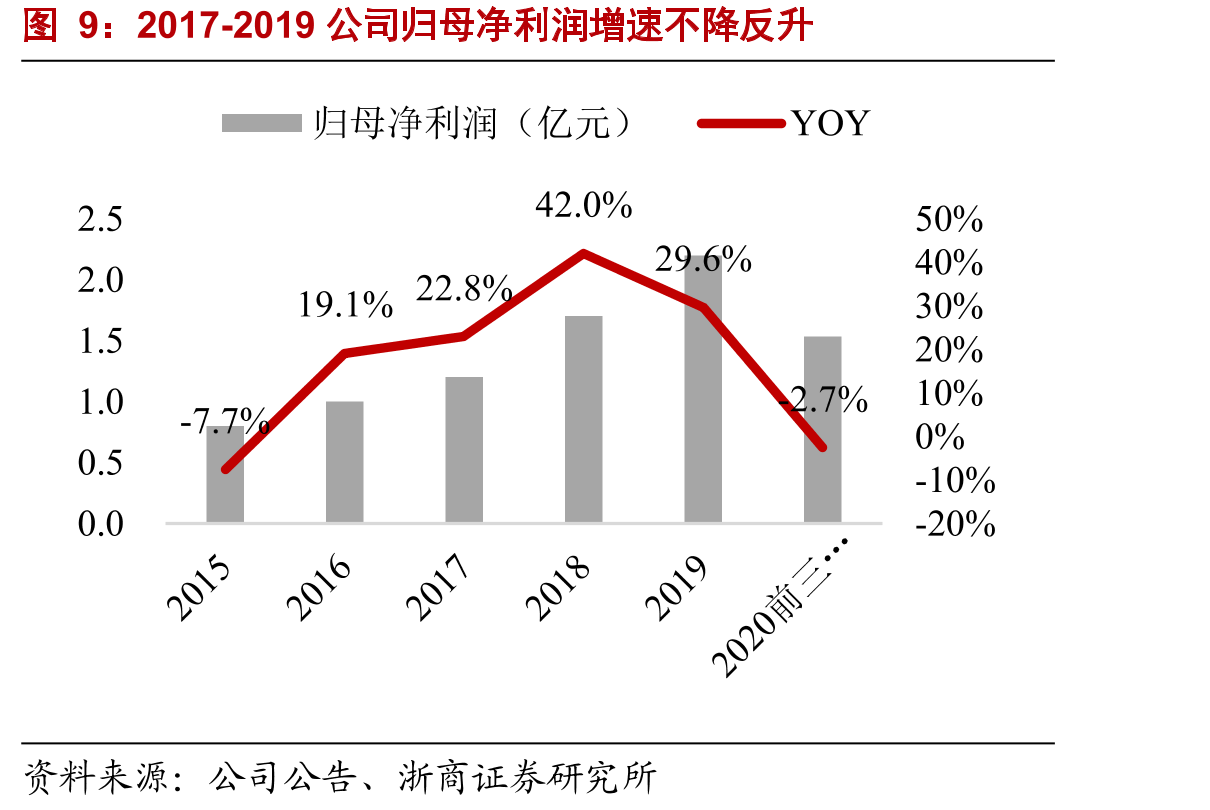 密封件行业产业链情况_第5页