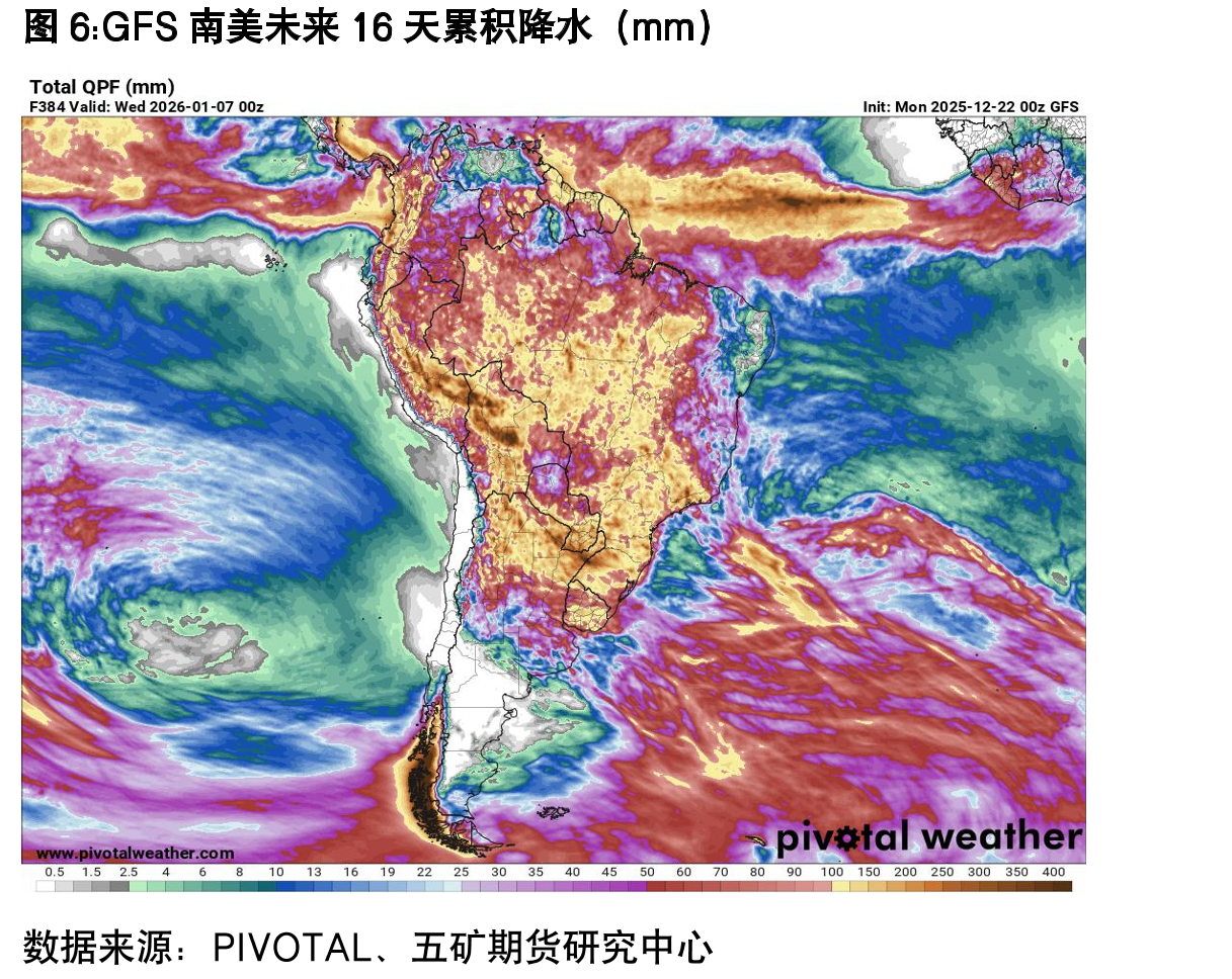 巴西中南部地区双周产糖量（万吨）_第3页
