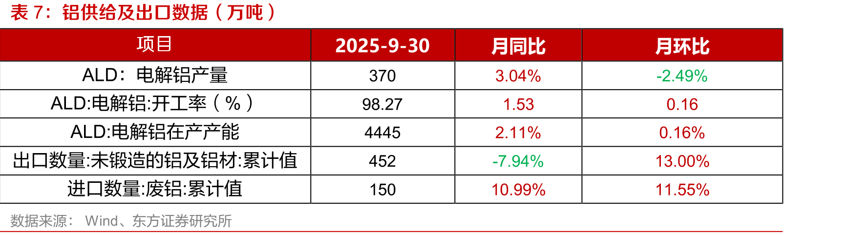 中国精炼镍、硫酸镍产量（单位：万吨）_第4页