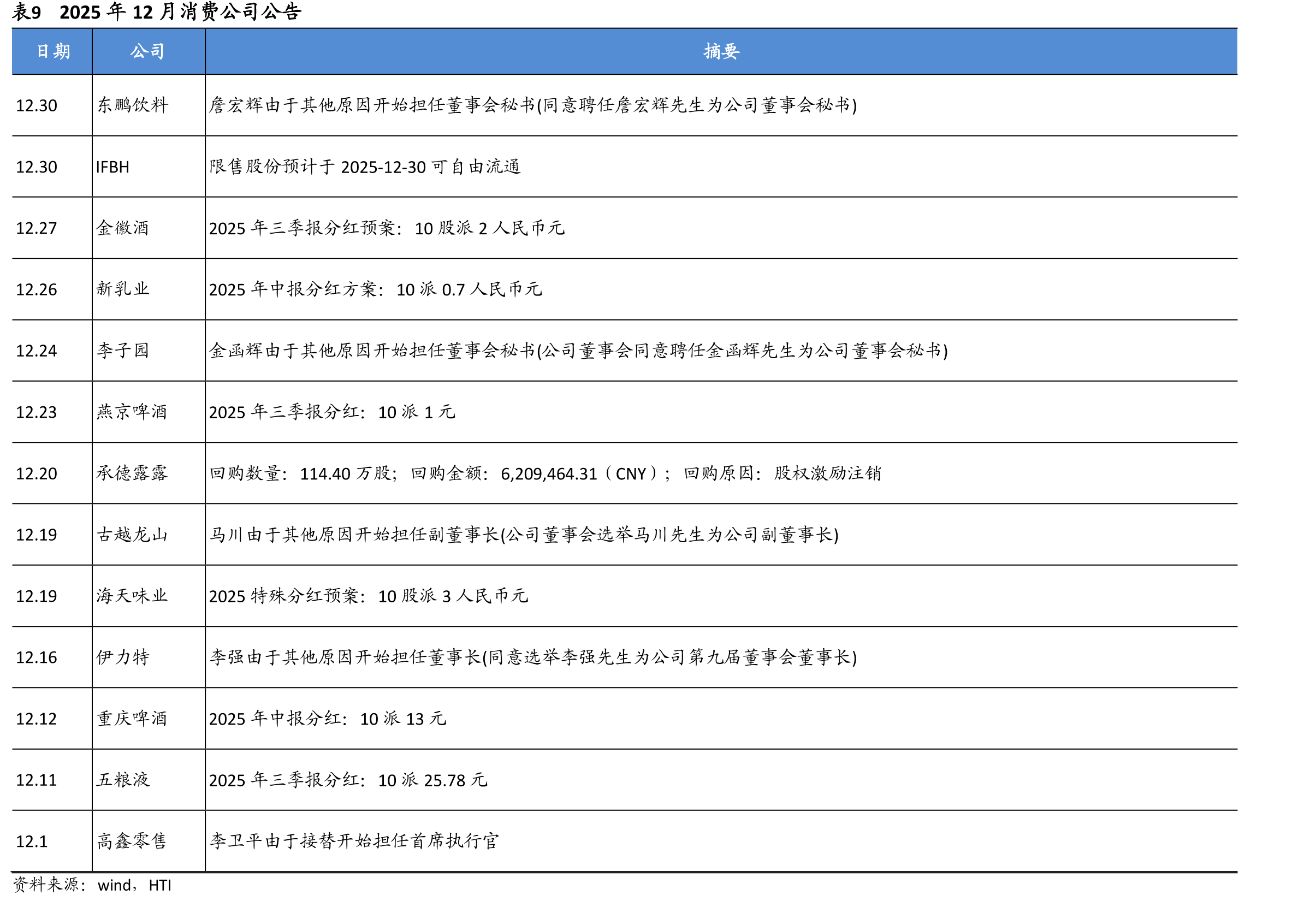 图17本月梦之蓝水晶版、水晶剑、国缘四开批价-5/+5/+5元_第3页