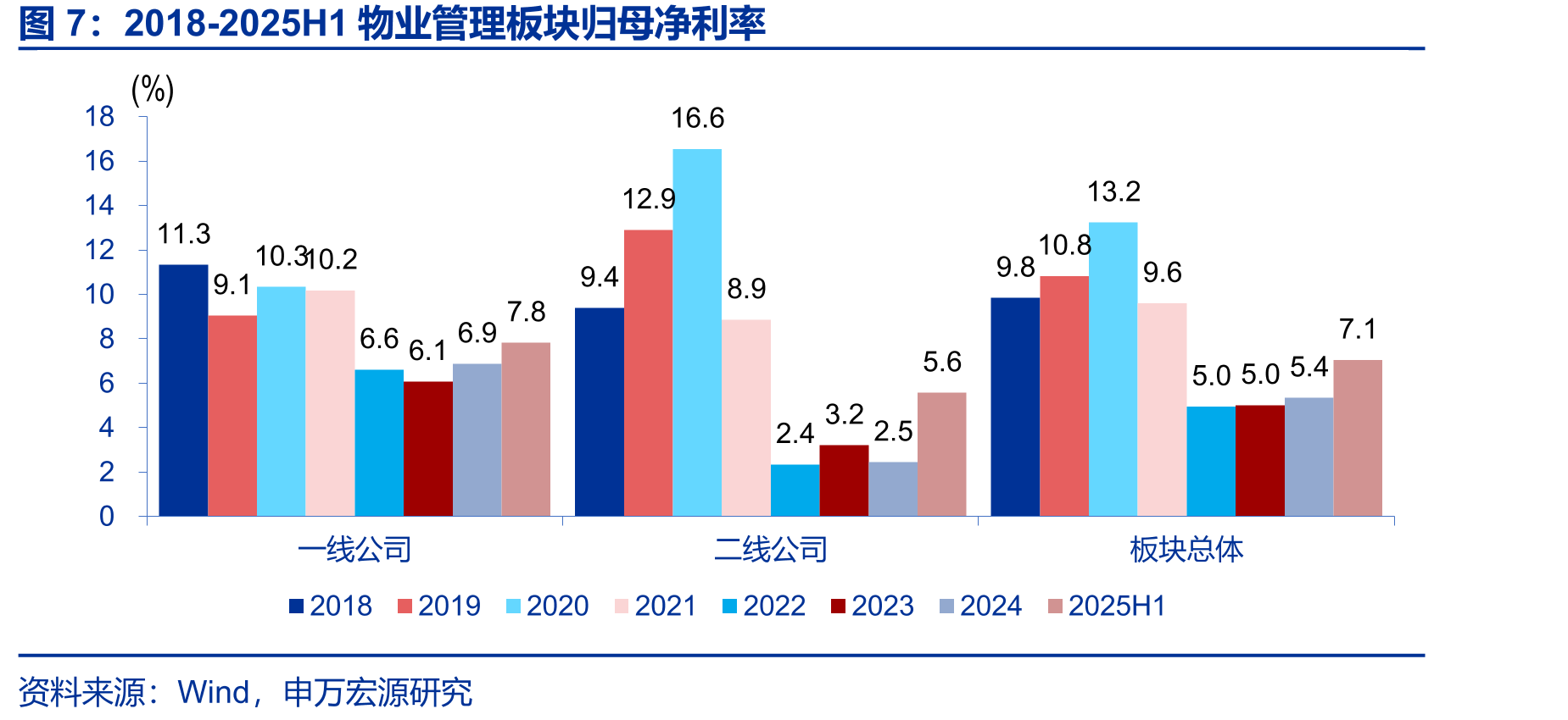 6家物企2025H1商誉减值及无形资产摊销比例_第5页
