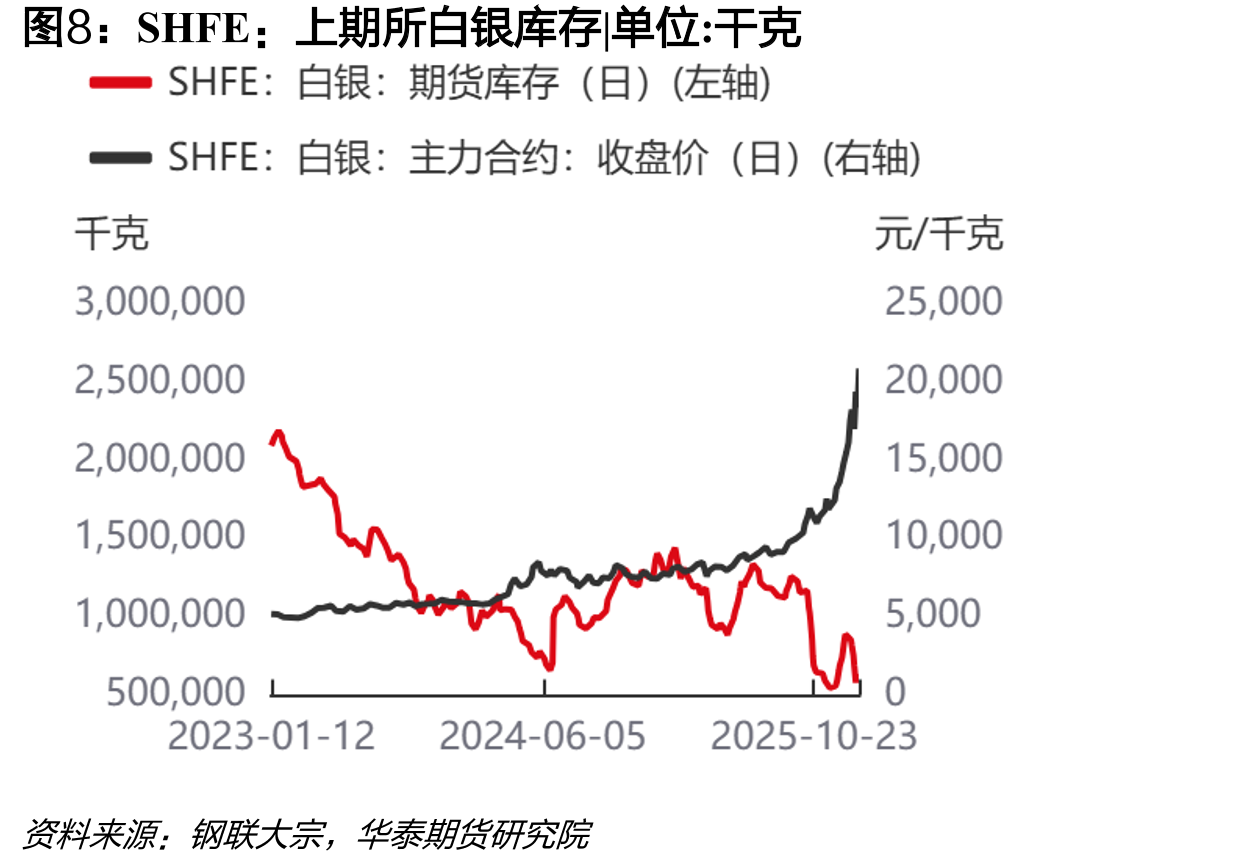 美利坚合众国：10年国债：收益率_第3页