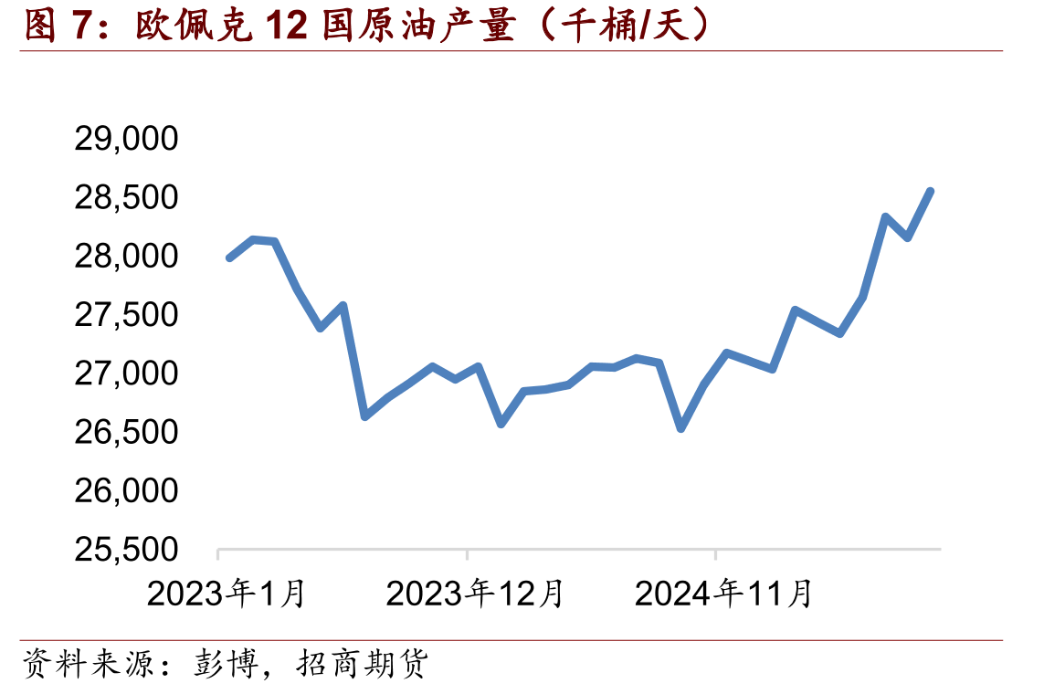 亚洲地区裂解价差（美元/桶）_第5页