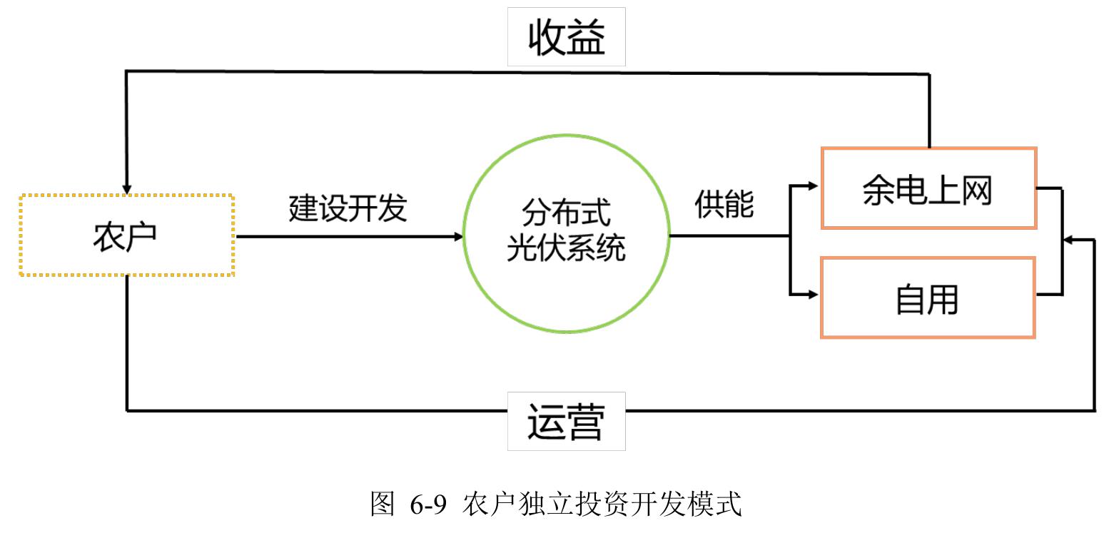 青海省农村散煤治理技术策略及商业模式研究_第4页