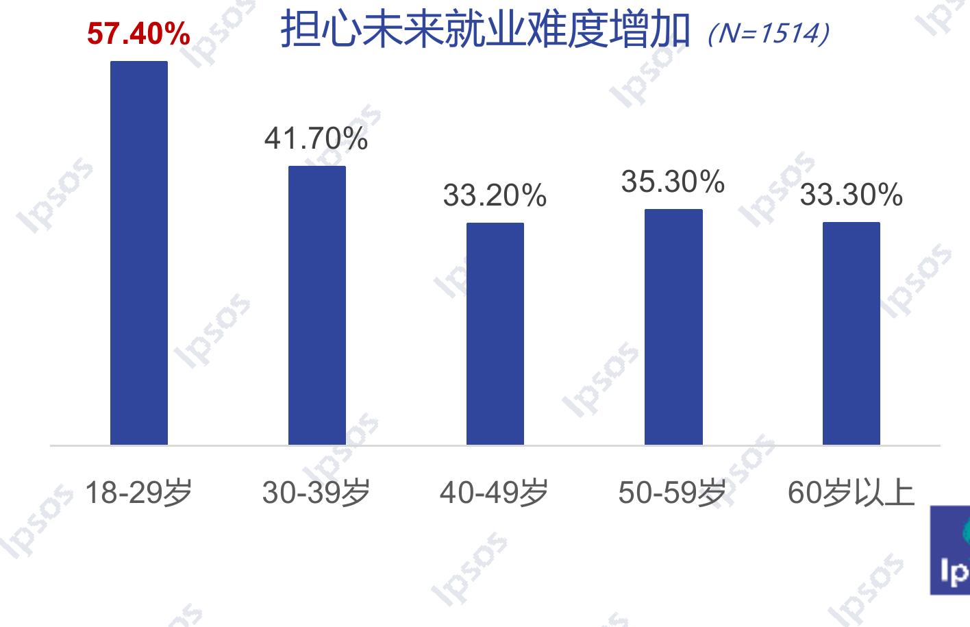 中国消费者提升健康采取的方式_第3页
