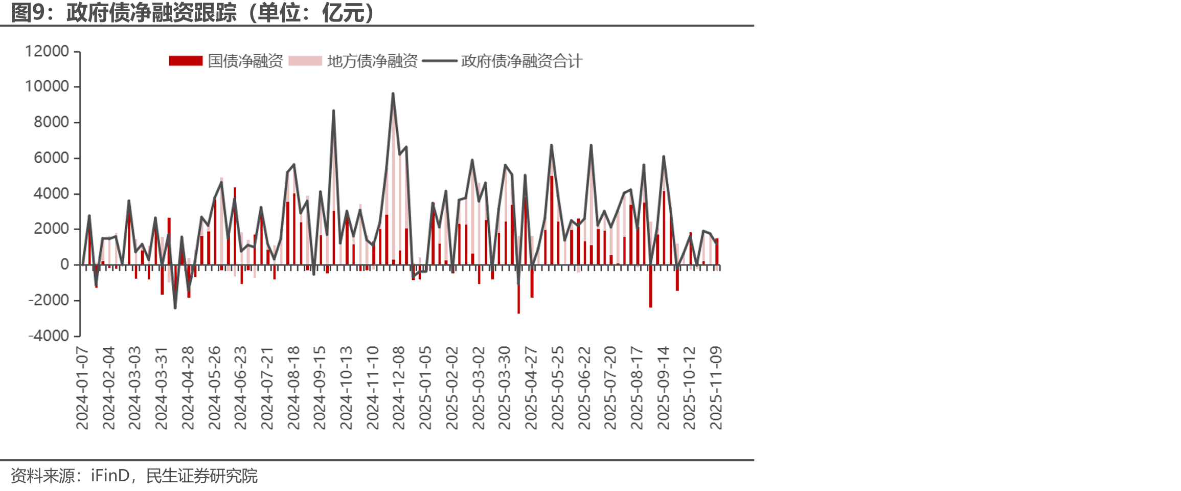 11月3日-11月7日资金面影响因素（单位：亿元）_第2页